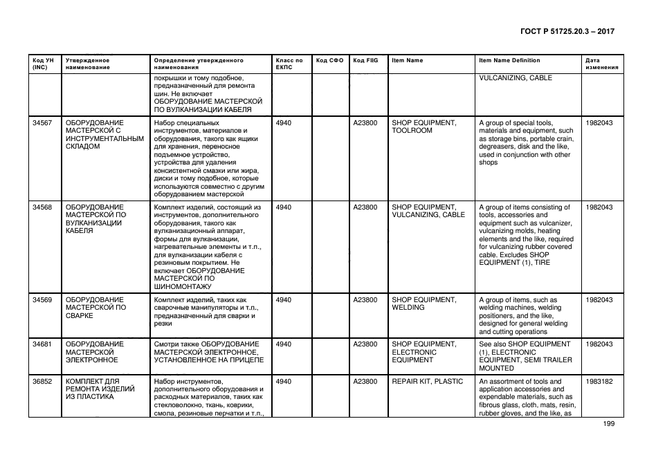 ГОСТ Р 51725.20.3-2017