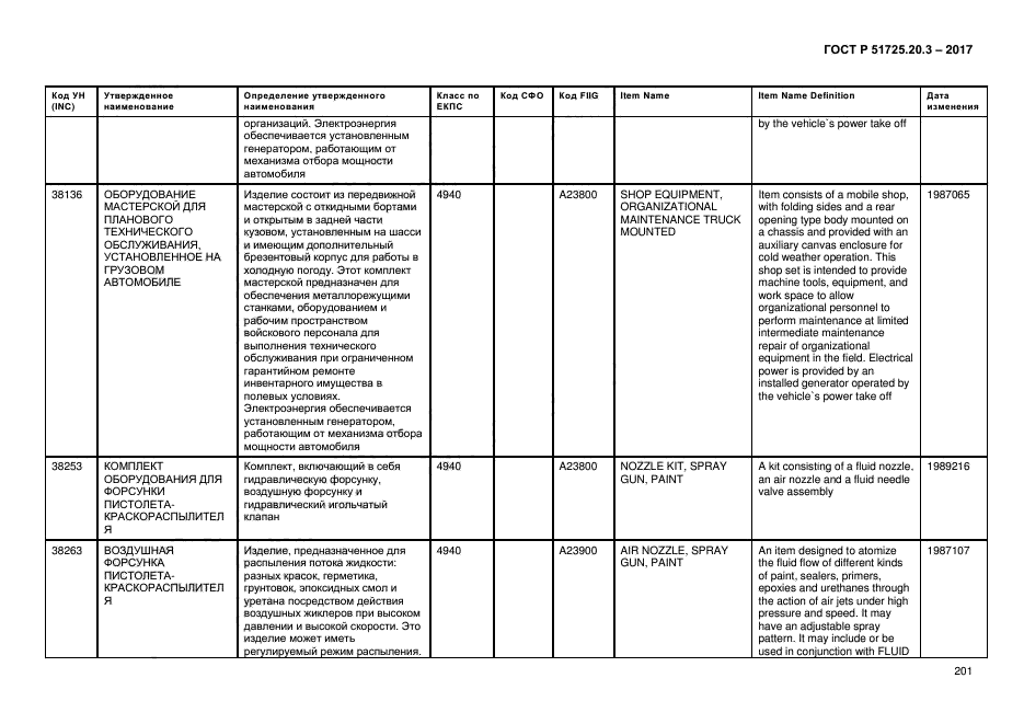 ГОСТ Р 51725.20.3-2017