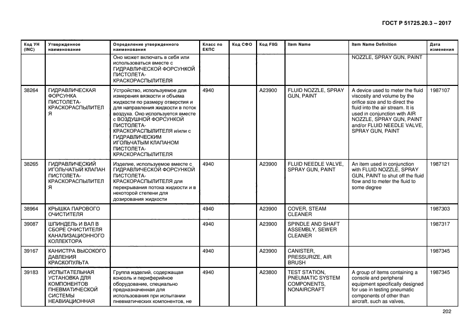 ГОСТ Р 51725.20.3-2017