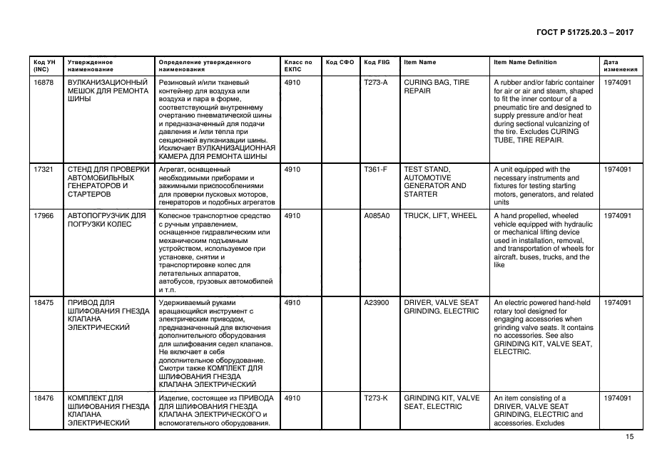 ГОСТ Р 51725.20.3-2017