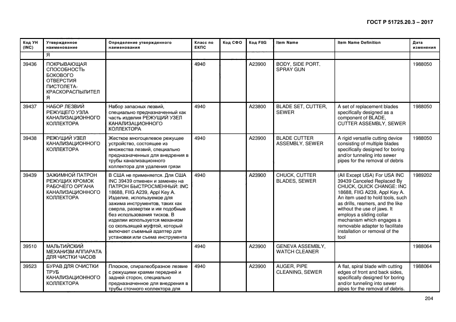 ГОСТ Р 51725.20.3-2017