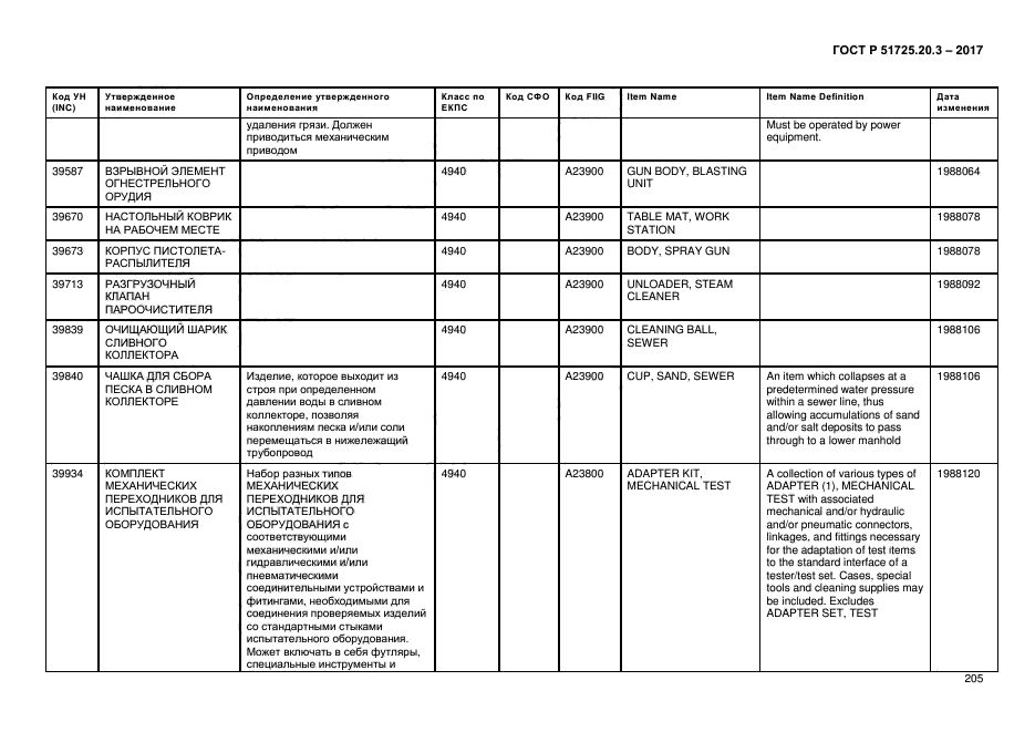 ГОСТ Р 51725.20.3-2017