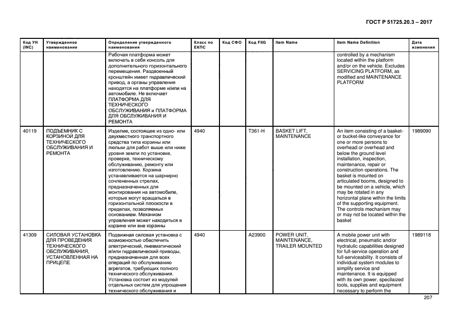 ГОСТ Р 51725.20.3-2017