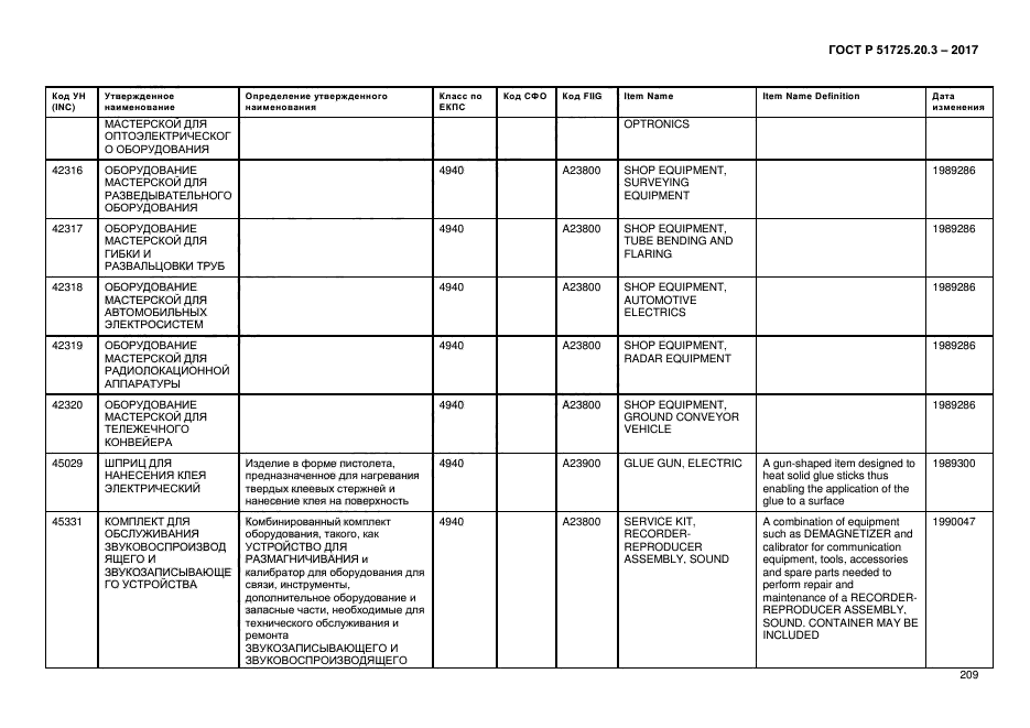 ГОСТ Р 51725.20.3-2017