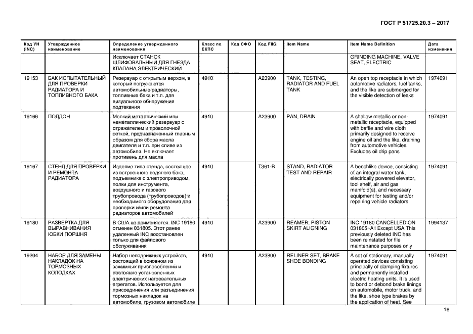 ГОСТ Р 51725.20.3-2017