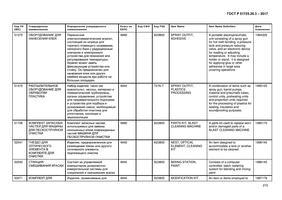 ГОСТ Р 51725.20.3-2017