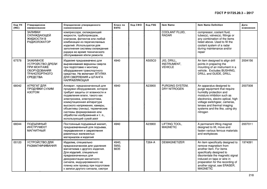 ГОСТ Р 51725.20.3-2017