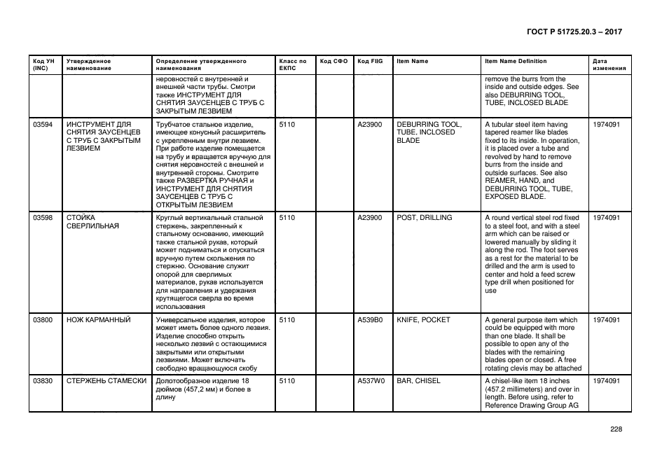 ГОСТ Р 51725.20.3-2017