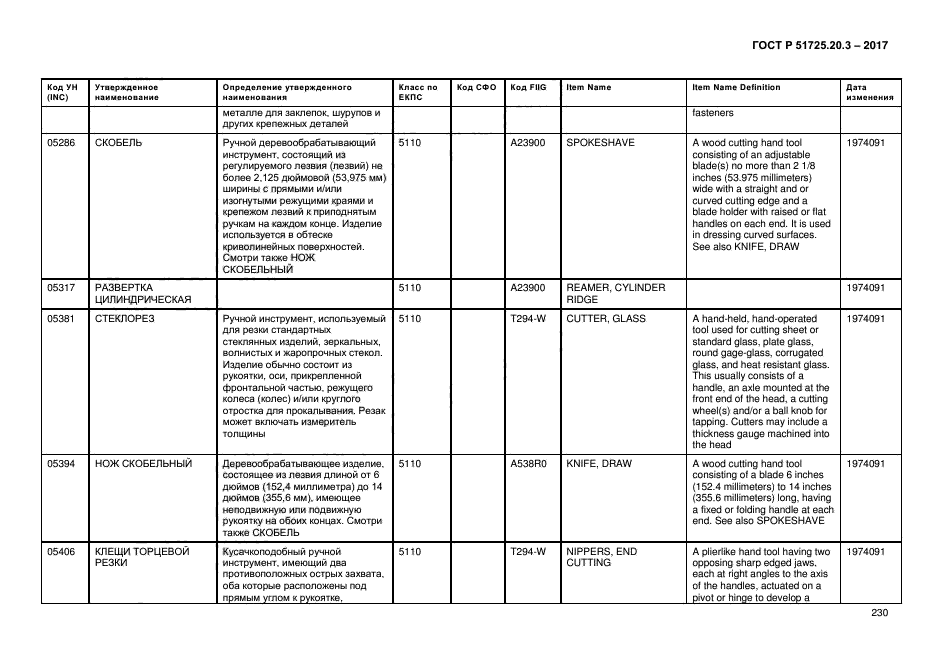 ГОСТ Р 51725.20.3-2017