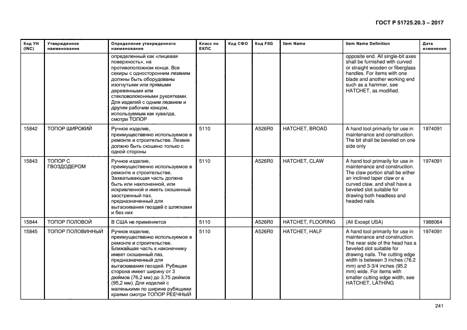 ГОСТ Р 51725.20.3-2017