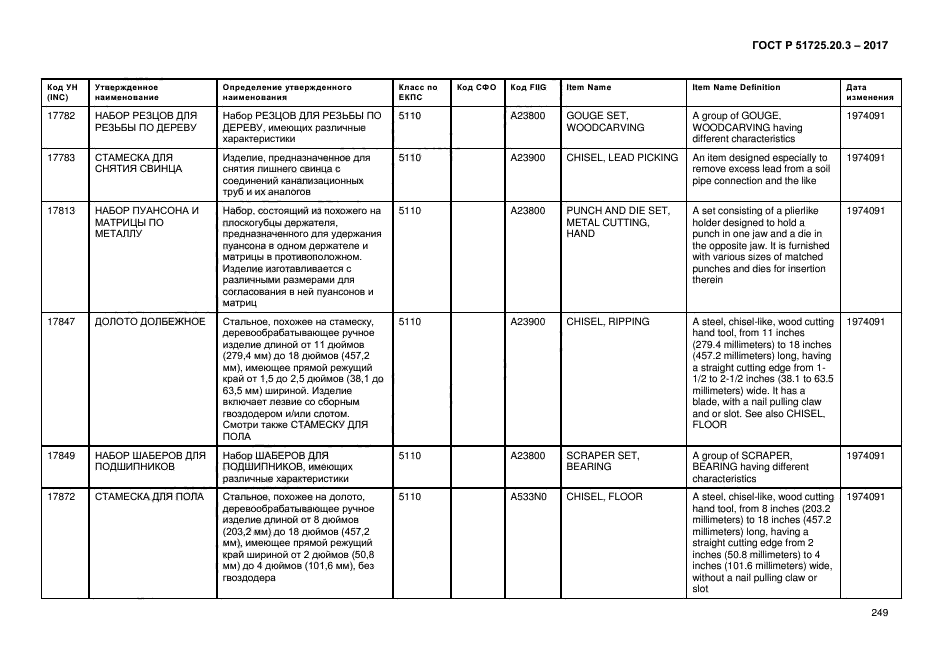 ГОСТ Р 51725.20.3-2017