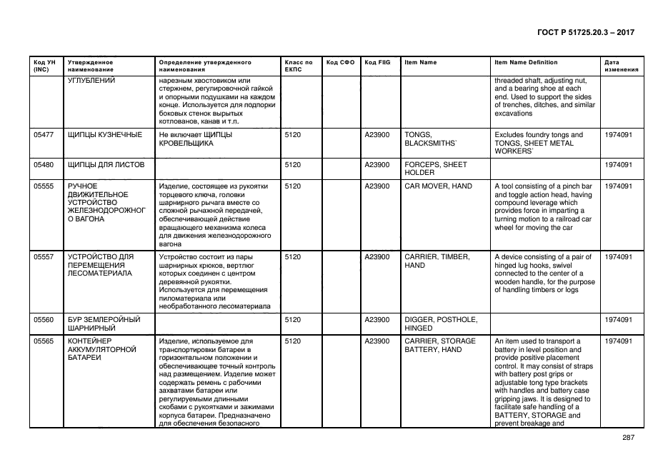 ГОСТ Р 51725.20.3-2017