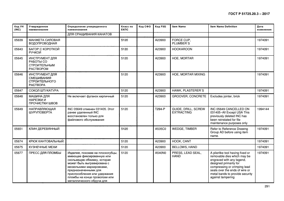 ГОСТ Р 51725.20.3-2017