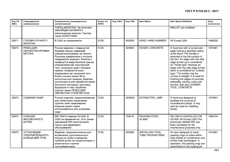 ГОСТ Р 51725.20.3-2017