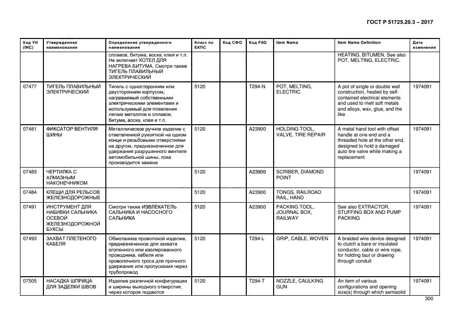 ГОСТ Р 51725.20.3-2017