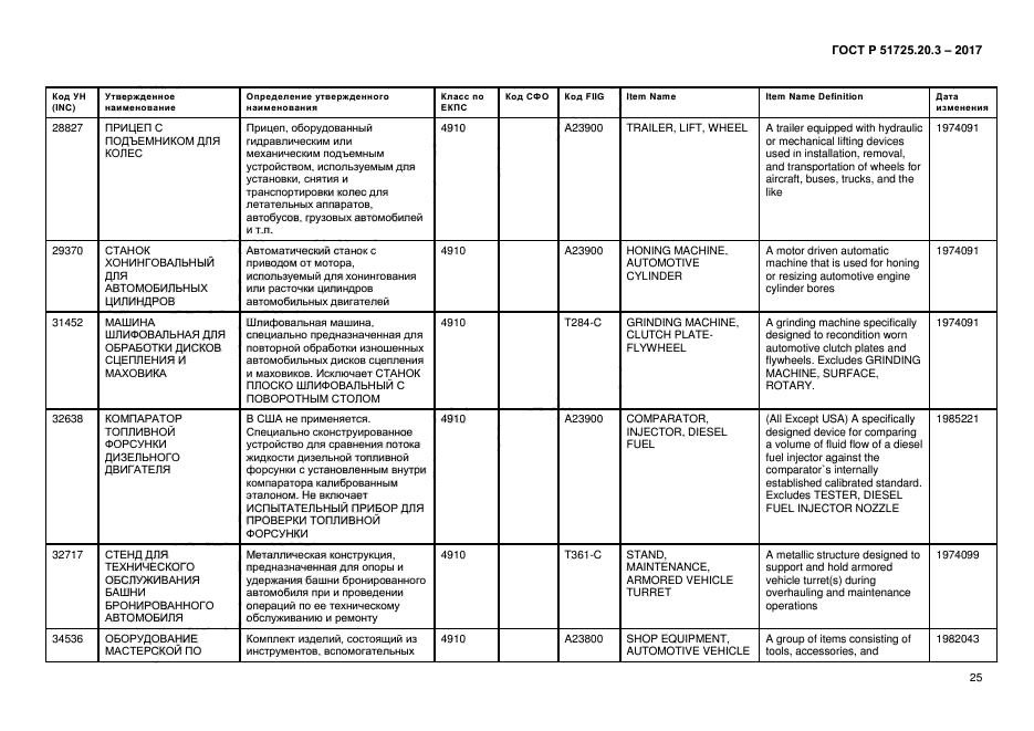 ГОСТ Р 51725.20.3-2017