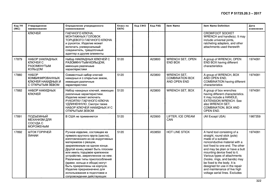 ГОСТ Р 51725.20.3-2017