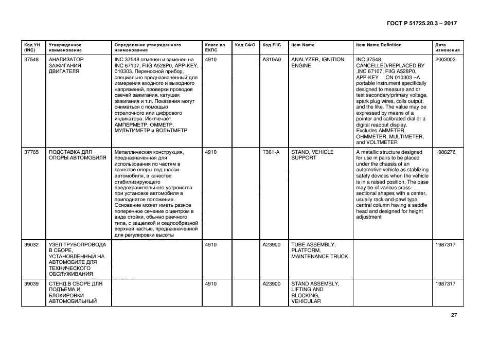 ГОСТ Р 51725.20.3-2017