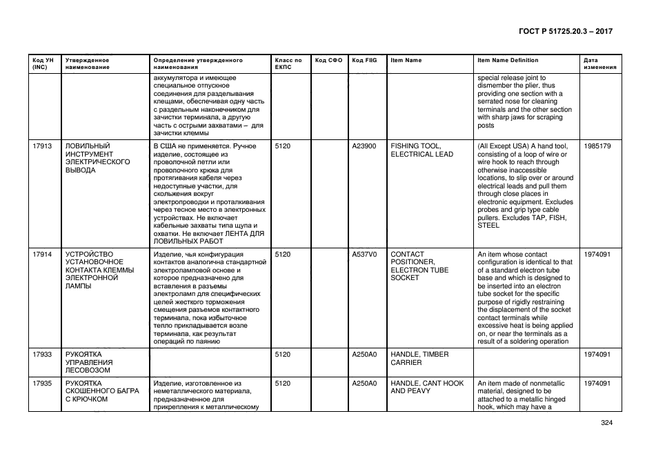 ГОСТ Р 51725.20.3-2017