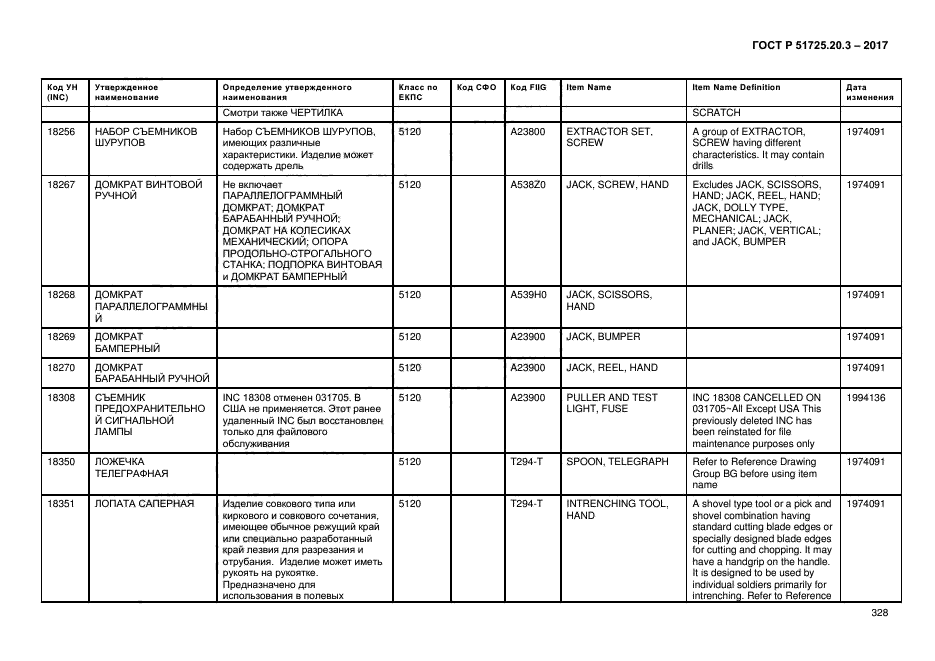 ГОСТ Р 51725.20.3-2017