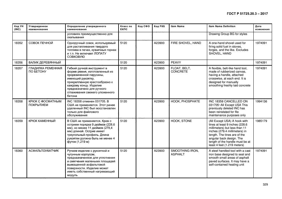 ГОСТ Р 51725.20.3-2017