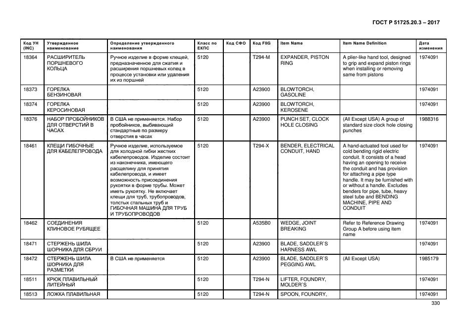 ГОСТ Р 51725.20.3-2017