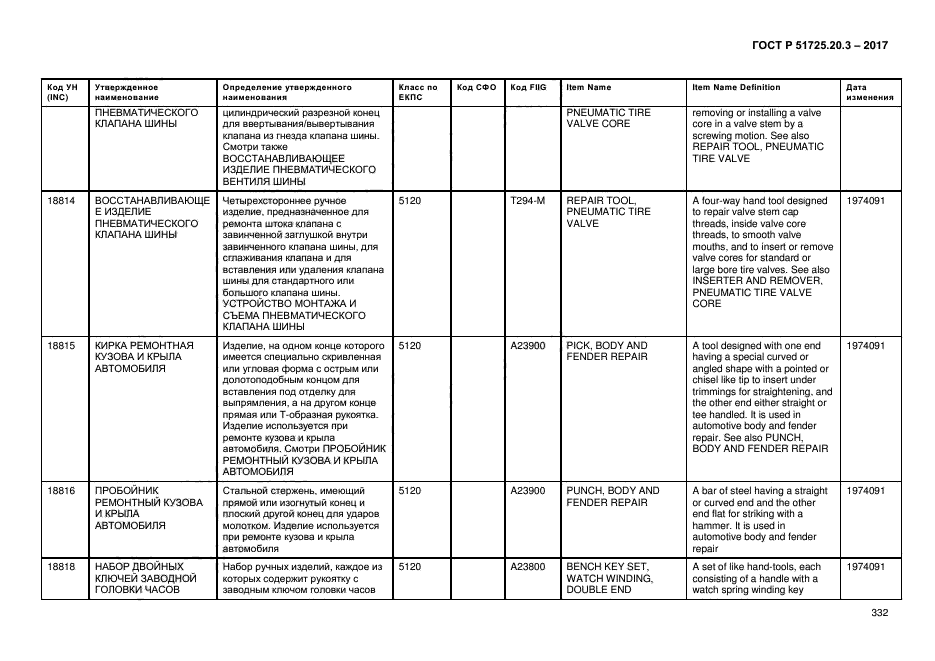 ГОСТ Р 51725.20.3-2017