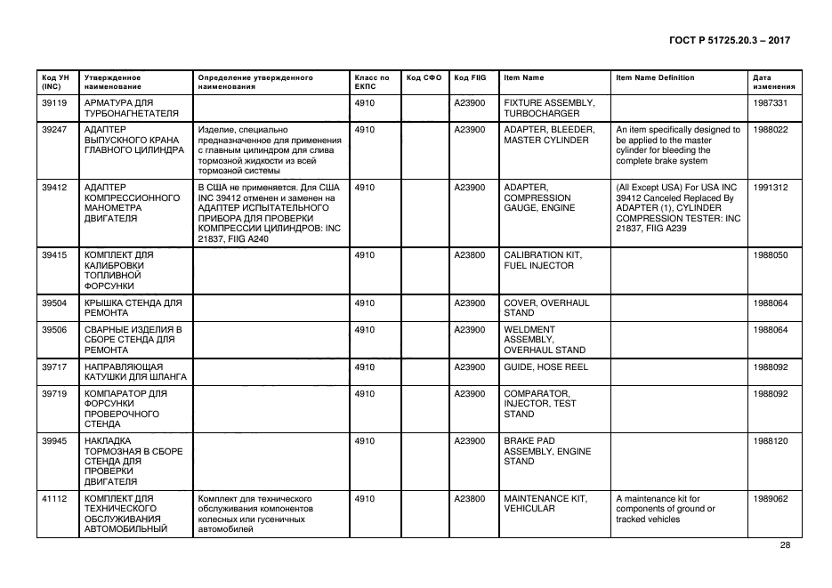 ГОСТ Р 51725.20.3-2017