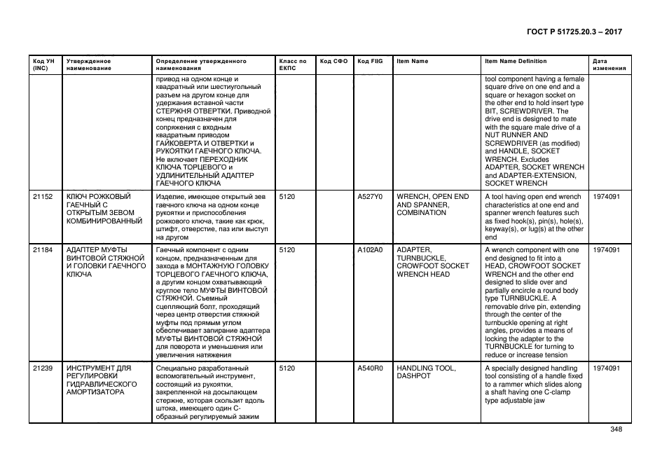 ГОСТ Р 51725.20.3-2017