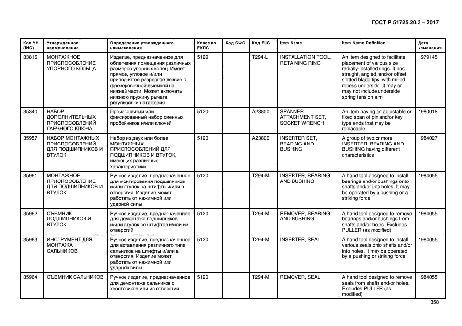 ГОСТ Р 51725.20.3-2017