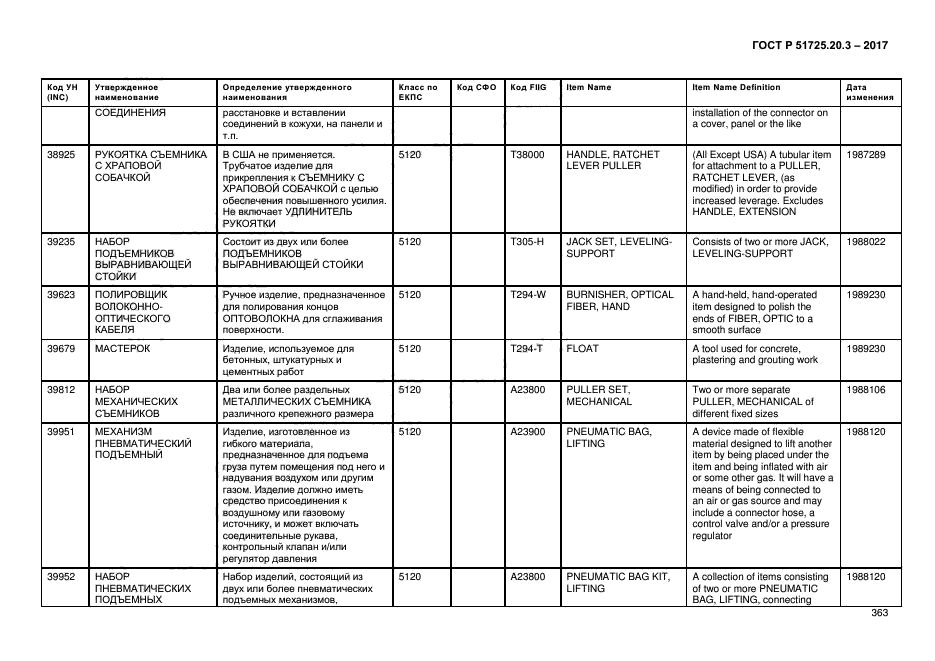 ГОСТ Р 51725.20.3-2017