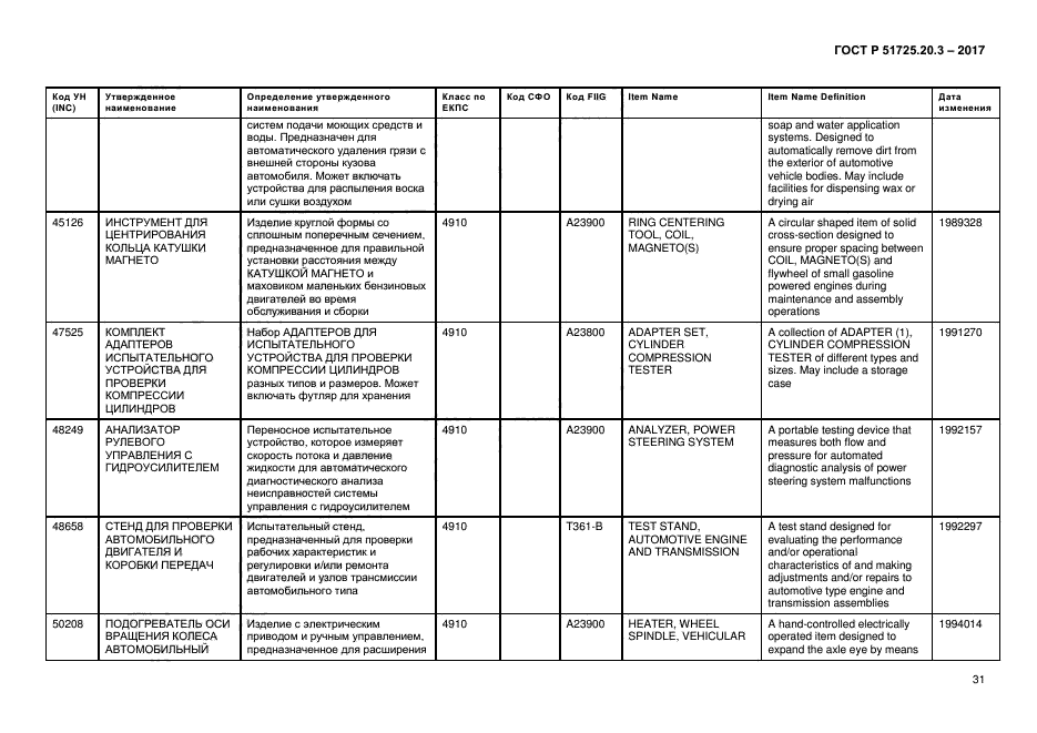 ГОСТ Р 51725.20.3-2017