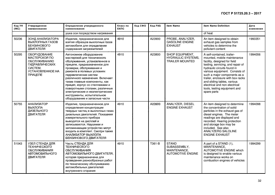 ГОСТ Р 51725.20.3-2017