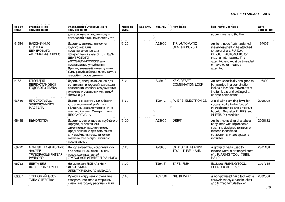 ГОСТ Р 51725.20.3-2017