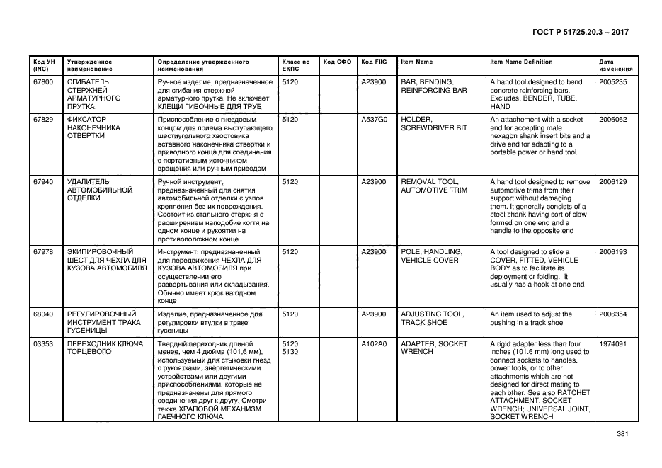 ГОСТ Р 51725.20.3-2017