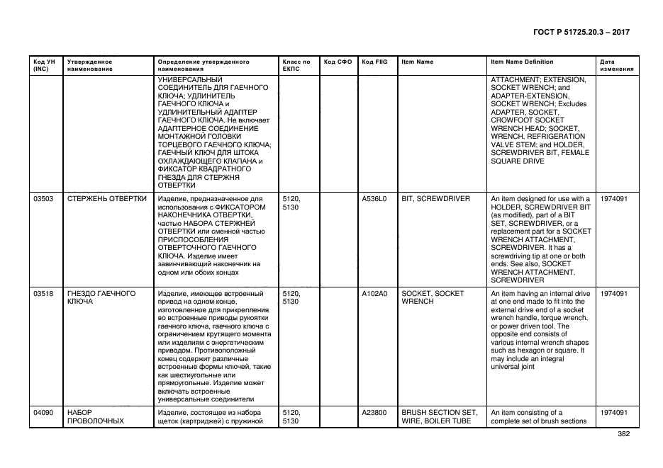 ГОСТ Р 51725.20.3-2017