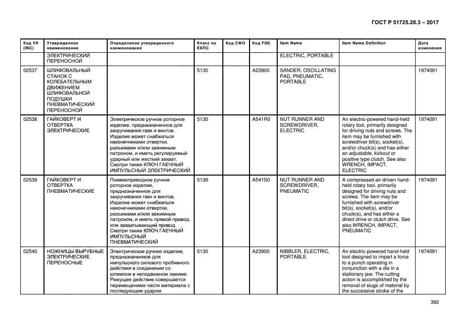 ГОСТ Р 51725.20.3-2017