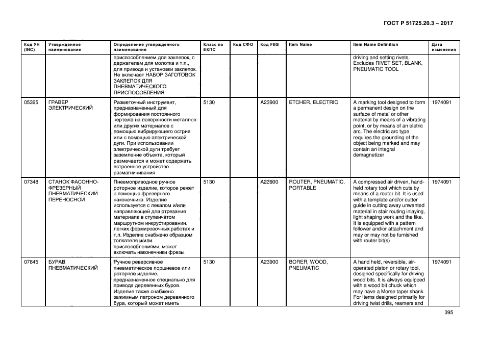 ГОСТ Р 51725.20.3-2017