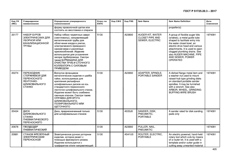 ГОСТ Р 51725.20.3-2017