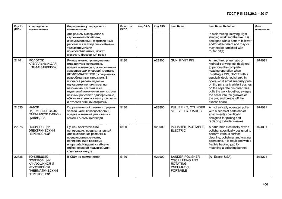 ГОСТ Р 51725.20.3-2017