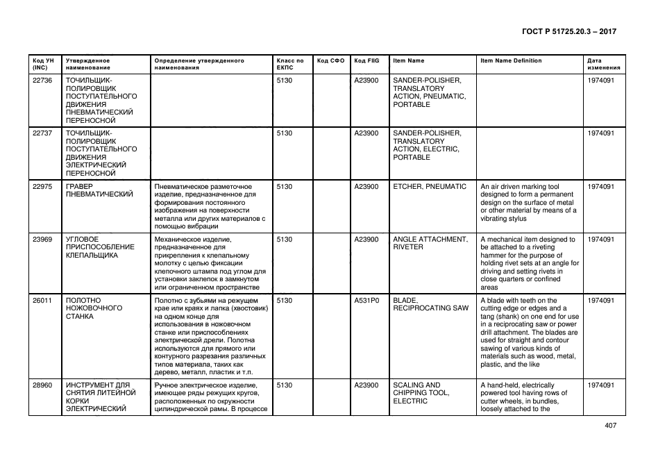 ГОСТ Р 51725.20.3-2017