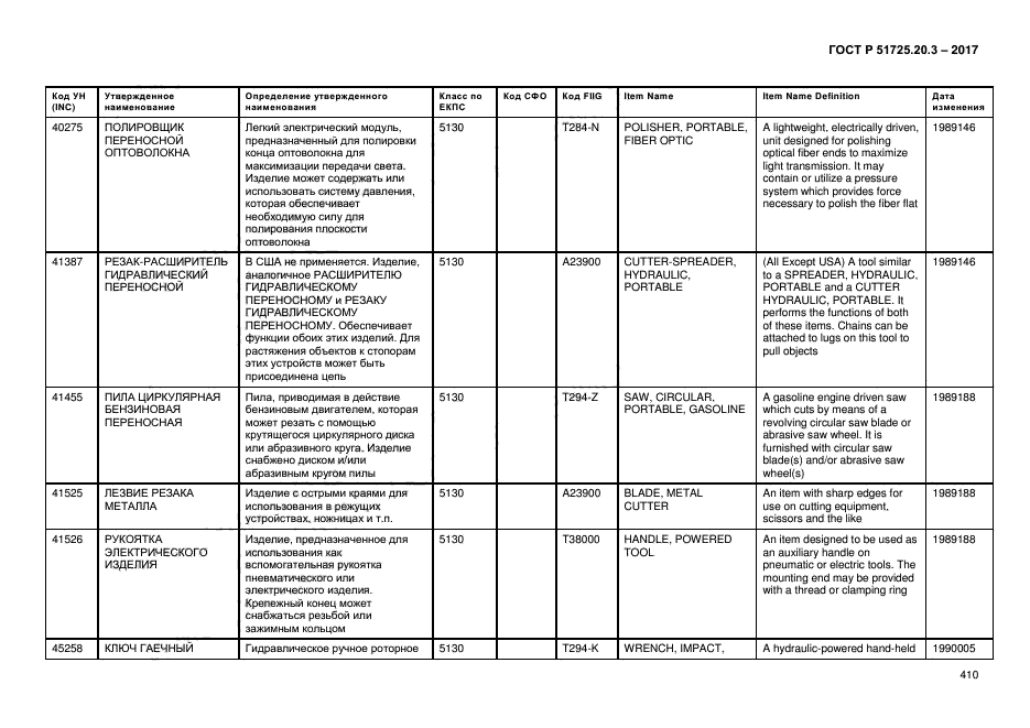 ГОСТ Р 51725.20.3-2017