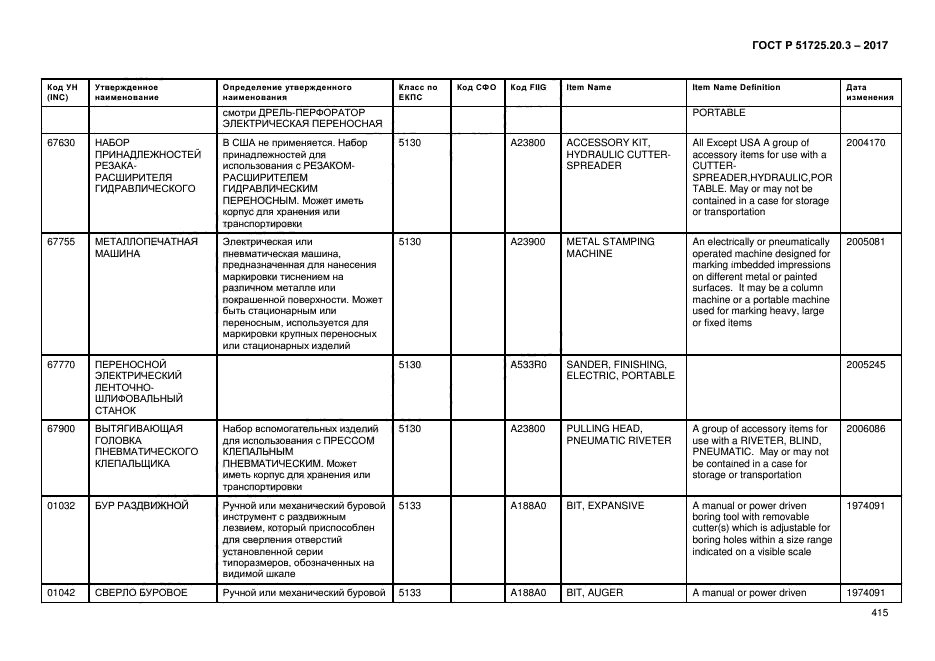 ГОСТ Р 51725.20.3-2017