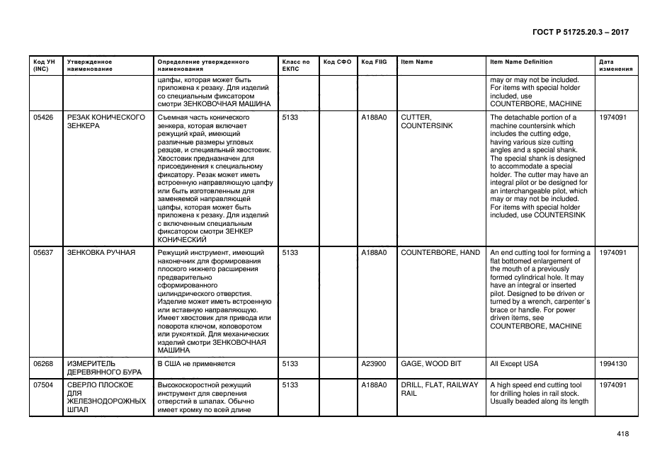 ГОСТ Р 51725.20.3-2017