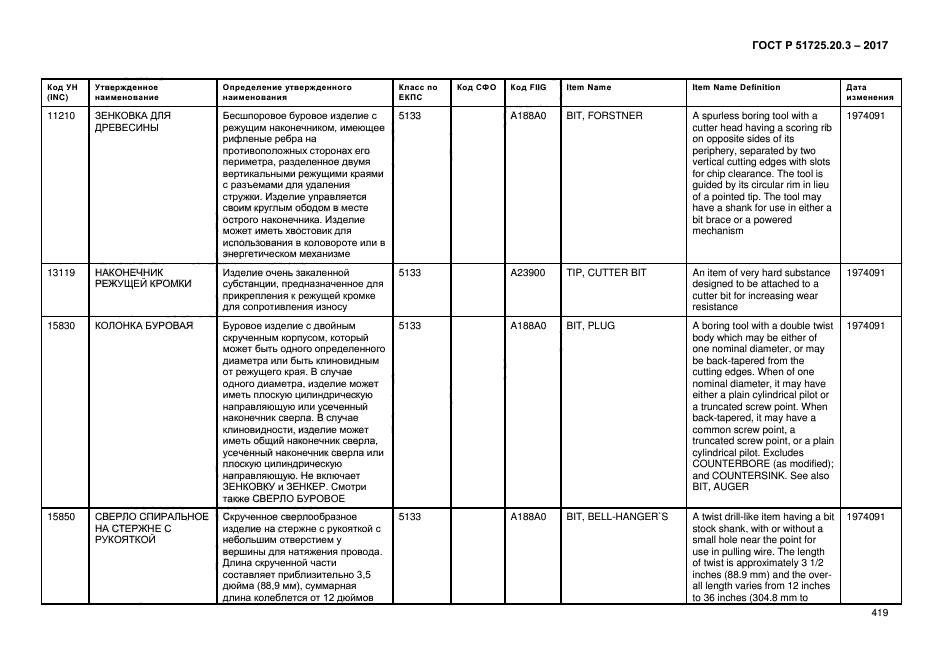 ГОСТ Р 51725.20.3-2017