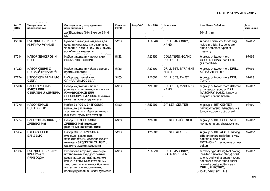 ГОСТ Р 51725.20.3-2017