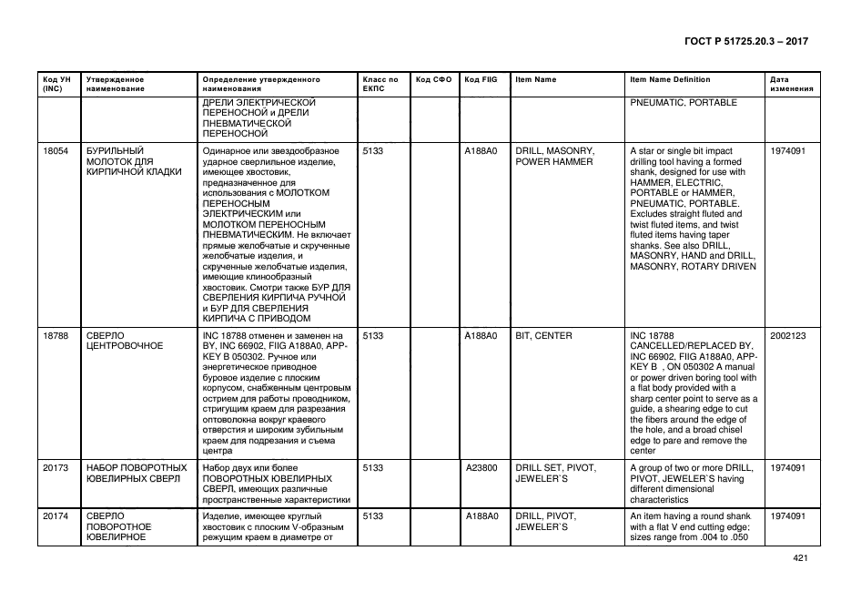 ГОСТ Р 51725.20.3-2017