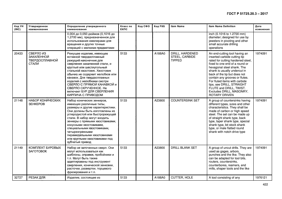 ГОСТ Р 51725.20.3-2017