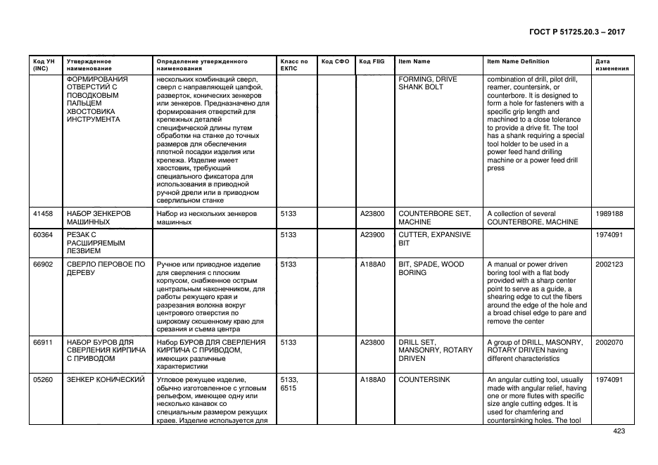 ГОСТ Р 51725.20.3-2017