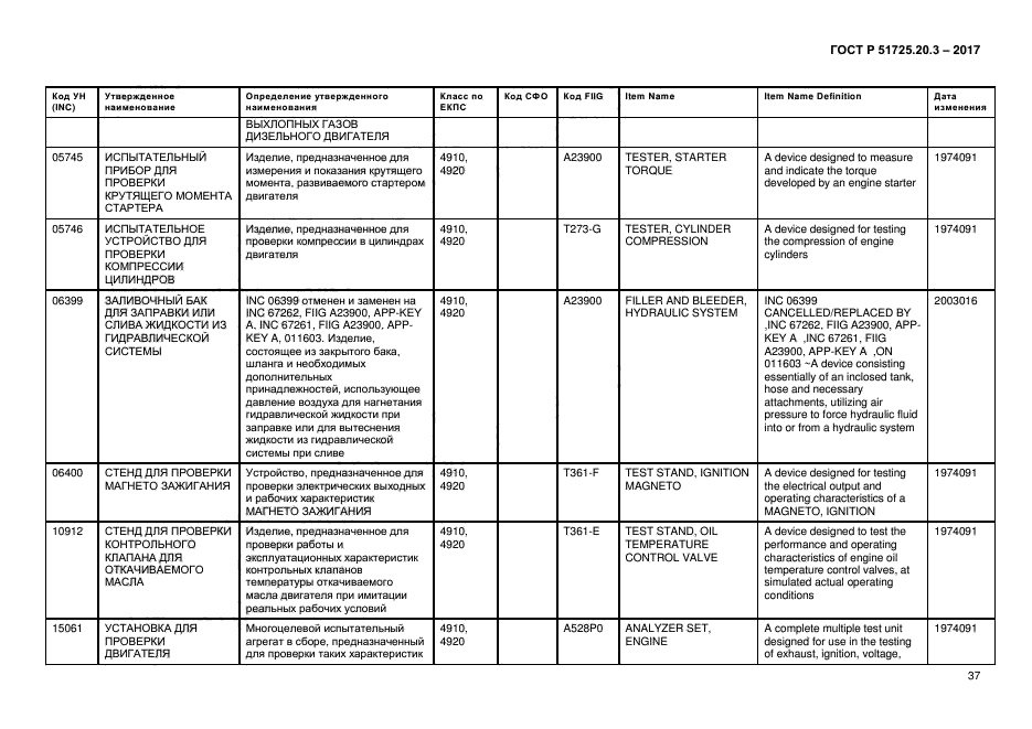 ГОСТ Р 51725.20.3-2017